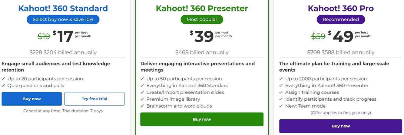 How Does Kahoot! Make Money? Secret Behind The Successful Business ...