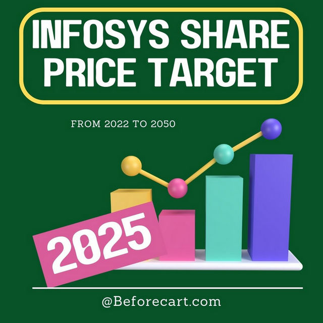 Infosys Share Price Target Should We Buy Infosys Stock 