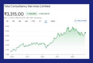 Mraay Stock Price